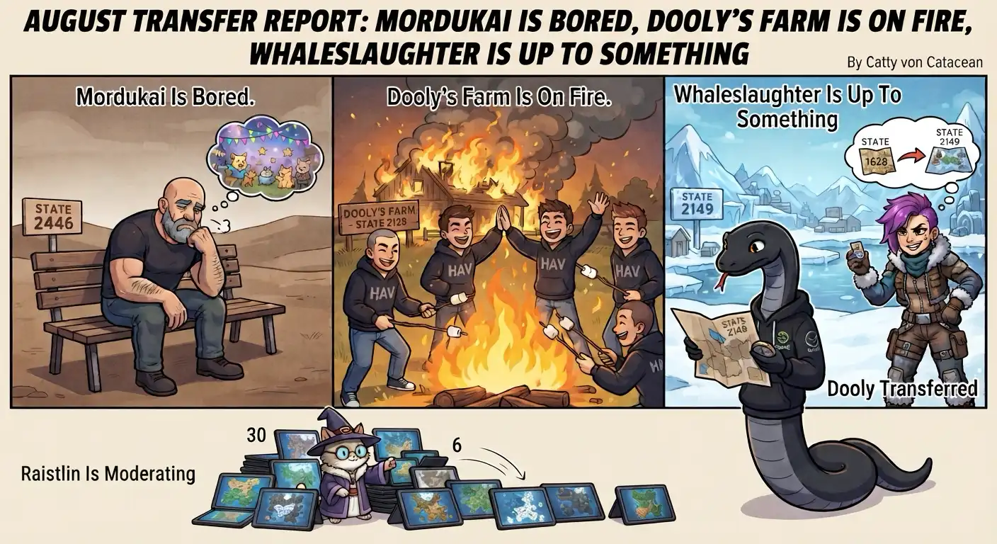 A four-panel comic strip editorial cartoon titled August Transfer Report. Panel one: Mordukai sitting alone on a bench in State 2446 looking bored, a thought bubble showing the cute animals and fun he left behind. Panel two: Dooly's Farm in State 2128 engulfed in flames while HAVOC members in matching hoodies high-five and roast marshmallows around the fire. Panel three: Whaleslaughter grinning and holding her phone in an icy State 2149 while Dooly reads a map completely unaware she is standing right behind him. Panel four at the bottom: Raistlin as a wizard cat sitting among a row of laptops, the number dropping from 30 to 24, captioned Raistlin Is Moderating