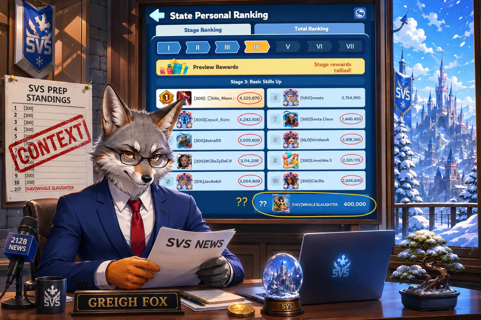 A grey fox in a suit at a news desk, a KOI leaderboard pinned to the wall behind him with 300 names circled in red, one HAV name circled in gold with a question mark, the word CONTEXT stamped across a SVS prep standings chart in the corner