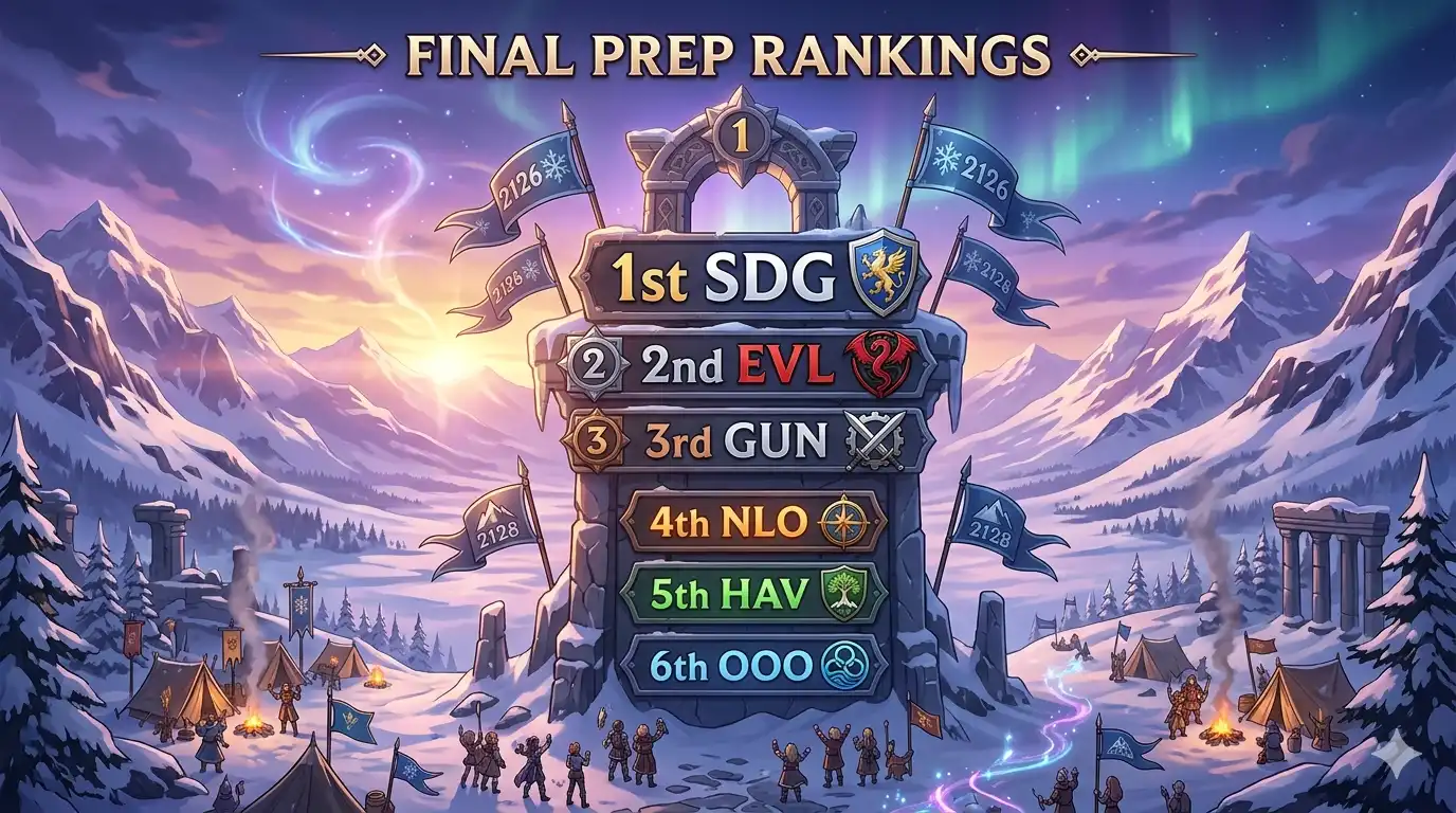 A final leaderboard with 2126 firmly at the top, a dignified State 2128 podium below showing NLO, HAV and OOO in order, someone has drawn a very large arrow pointing at the gap between the two states and written 'yes we know' next to it